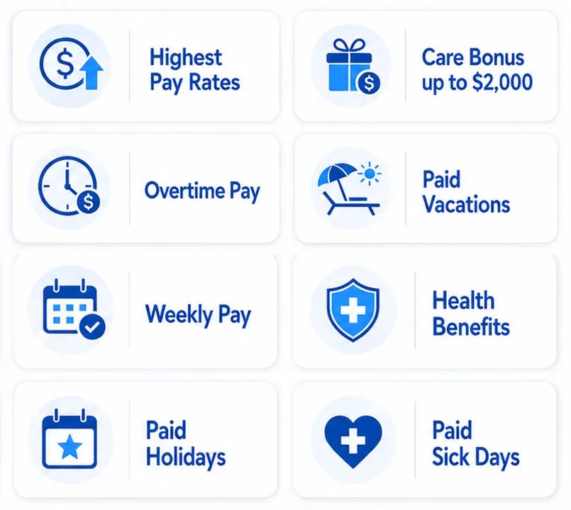 Comfort Home Care caregiver benefits, including high pay rates, a bonus up to $2,000, weekly pay, health benefits, overtime, and paid time off